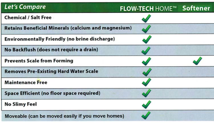 Comparing flow-tech home checks